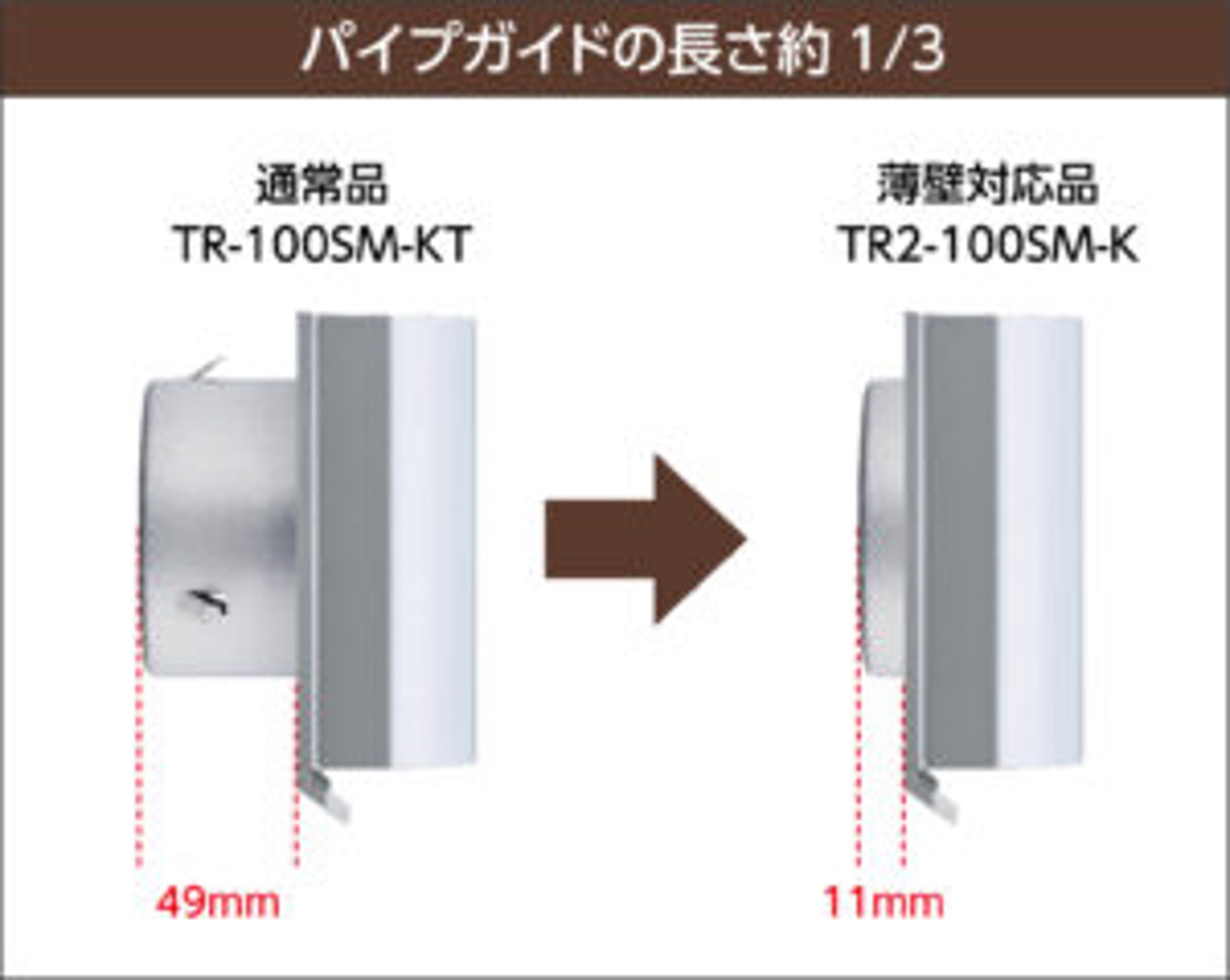 TR2シリーズ パイプガイドの長さ約1/3 パイプガイドの薄さ11mm